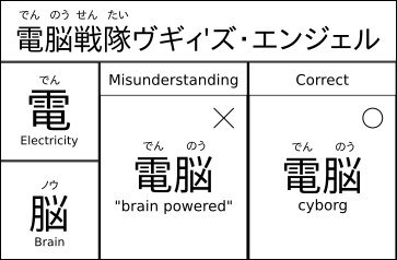 voogies_kanji.png